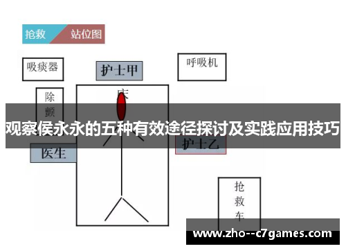观察侯永永的五种有效途径探讨及实践应用技巧