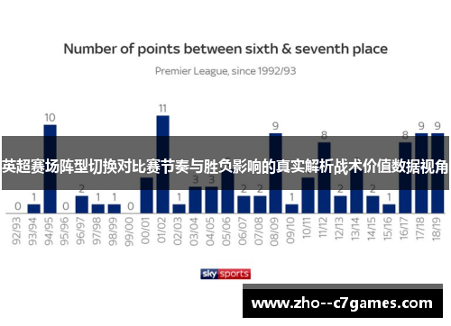英超赛场阵型切换对比赛节奏与胜负影响的真实解析战术价值数据视角