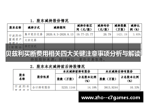 贝兹利买断费用相关四大关键注意事项分析与解读