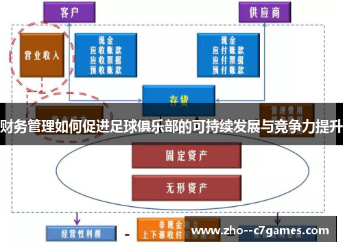财务管理如何促进足球俱乐部的可持续发展与竞争力提升