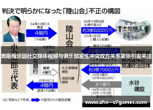奥斯梅恩因社交媒体视频与俱乐部发生冲突双方关系紧张引发关注