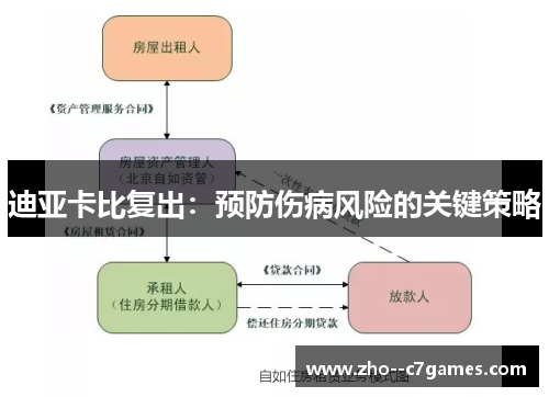 迪亚卡比复出：预防伤病风险的关键策略