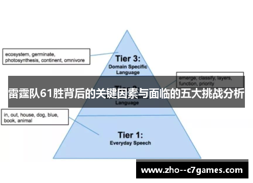 雷霆队61胜背后的关键因素与面临的五大挑战分析 雷霆队61胜背后的关键因素与面临的五大挑战分析