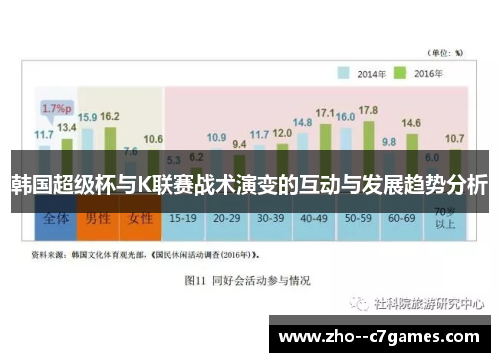 韩国超级杯与K联赛战术演变的互动与发展趋势分析 韩国超级杯与K联赛战术演变的互动与发展趋势分析