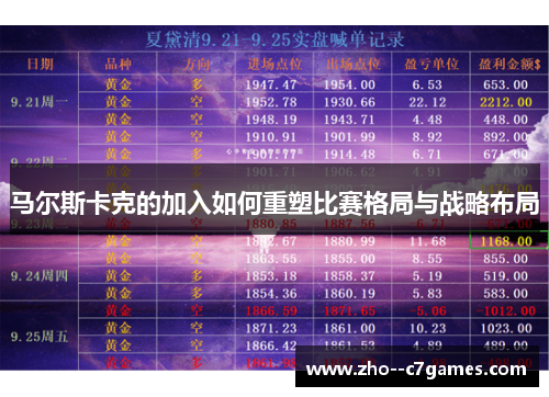马尔斯卡克的加入如何重塑比赛格局与战略布局 马尔斯卡克的加入如何重塑比赛格局与战略布局